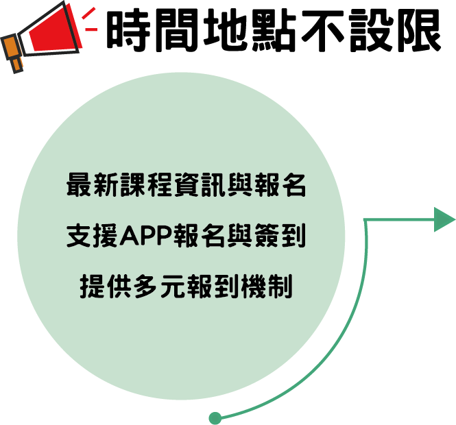 報名報到易，上課沒問題：
                                                                     最新課程資訊與報名。
                                                                     提供多元的報到機制。
                                                                     支援APP報名與報到。
                                                                     線上測驗、教育訓練、e-learning。
                                                                     